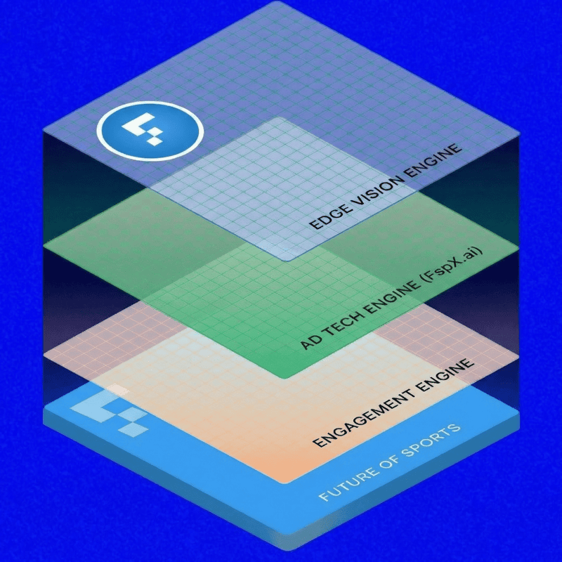 FSP SDK — Three Engine Stack: Edge Vision Engine, Ad Tech Engine (FSPx.ai), Engagement Engine, Future of Sports